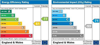 Energy Efficiency Rating